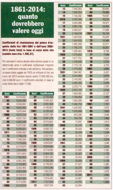 incremento